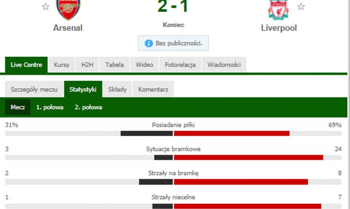 STATYSTYKI meczu Arsenal - Liverpool! xD